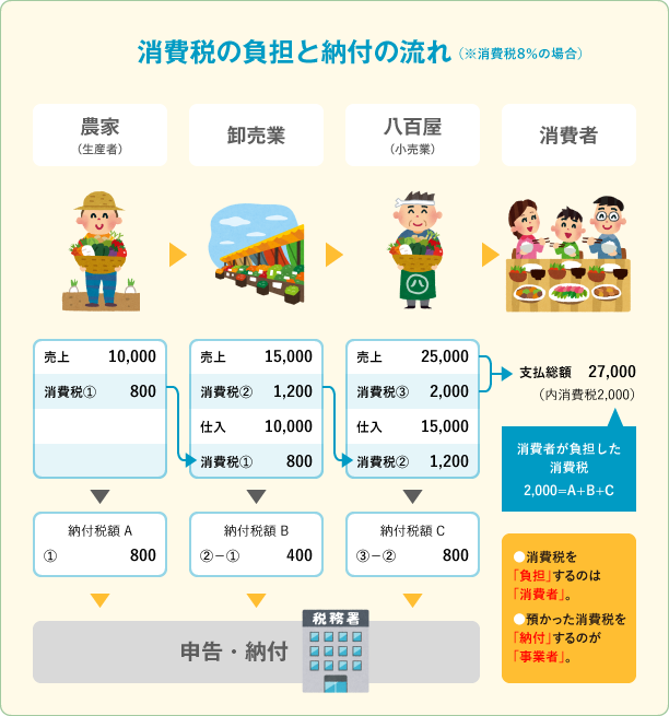 No3850 消費増税間近、有料老人ホームとデイサービスでの消費税・軽減税率の対応について、8％は申告すべき