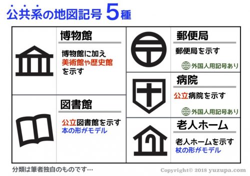 No3997 国土地理院の地図記号 病院 老人ホーム の掲載対象は 地理が得意な林からのアドバイス 元エンジニアで終活ケアマネ 林智之 はやしともゆき の笑顔で前進 ブログ